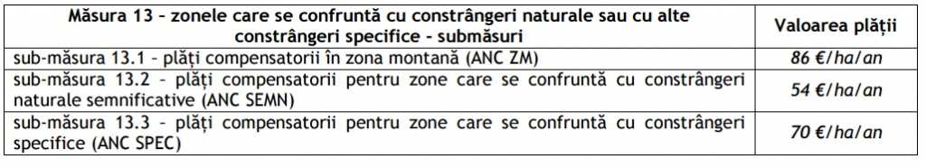 pachete zone defavorizate