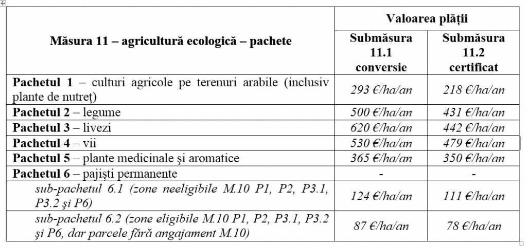 tabel agric ecol