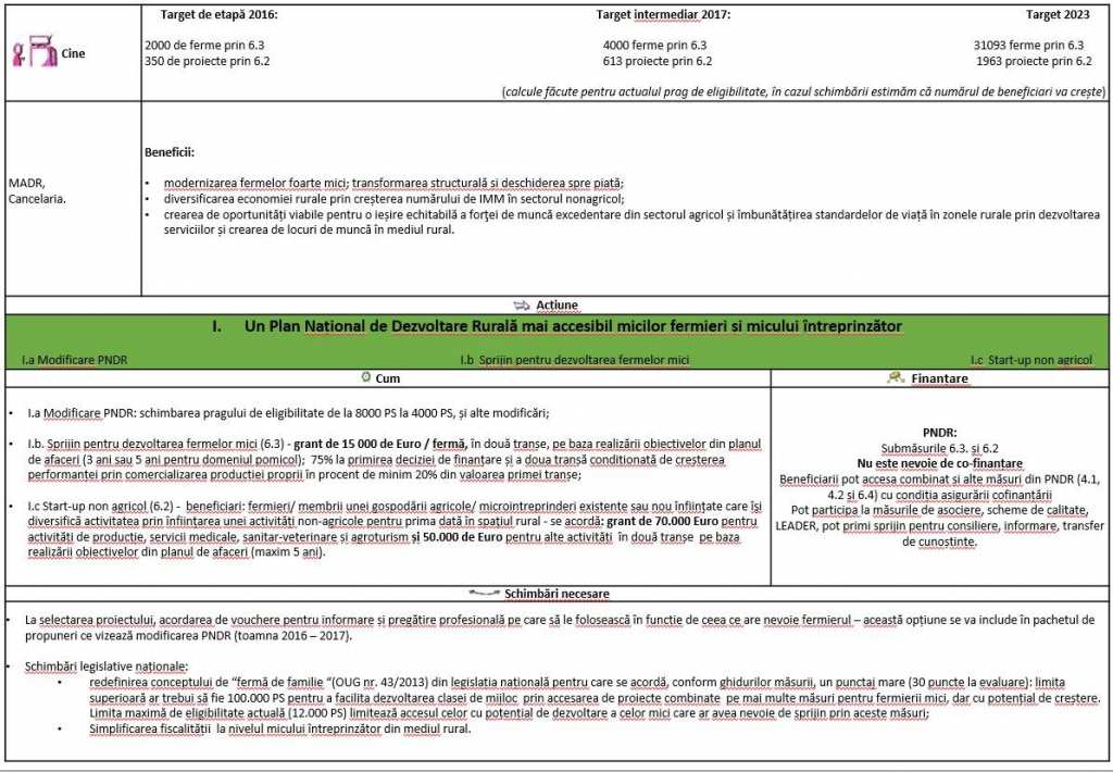 propuneri simplificare